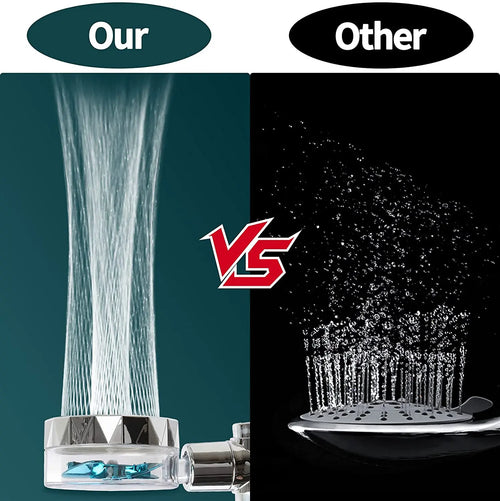 High Pressure Shower Head with 5 Filters | Water-Saving Rainfall Handheld Spa